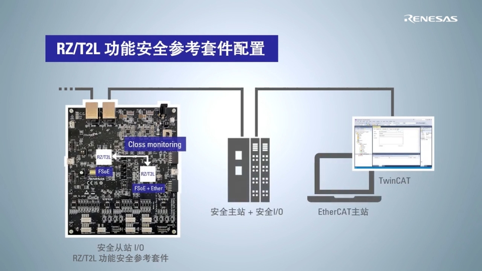 RZ/T2L 功能安全参考套件 如何与FSOE通信
