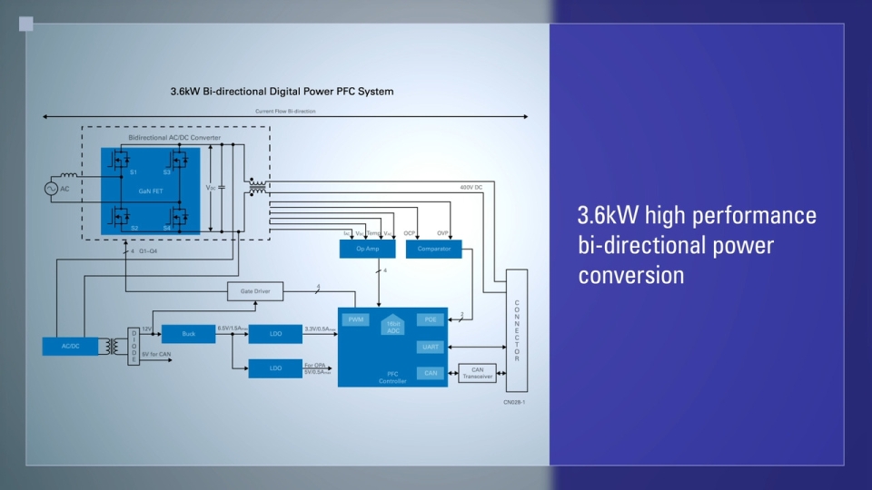 Bi-directional Digital Power System Application Overview
