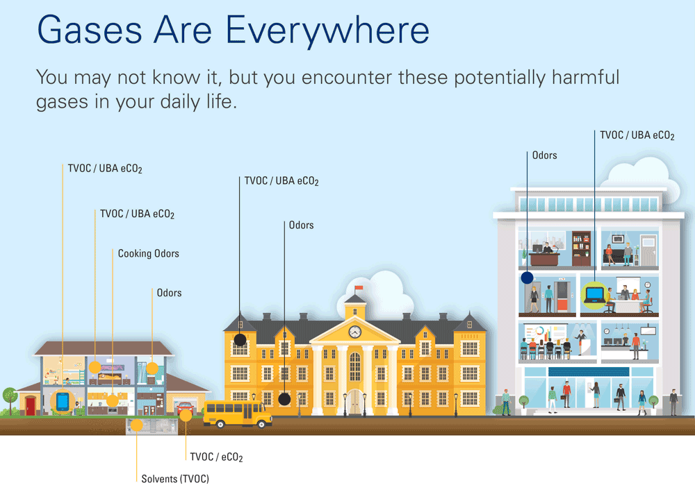 Leveraging Artificial Intelligence in Gas Sensing Renesas