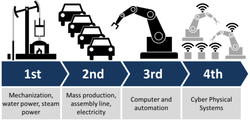 industry-4p0-infographic.png