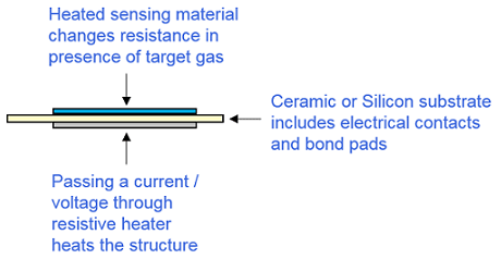 mox-sensor-overview.png