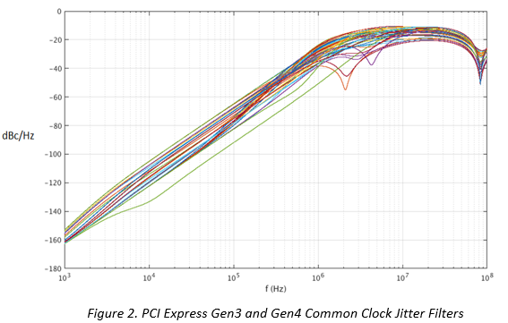 pcie-gen3-gen4-common-clock-jitter-filter.png