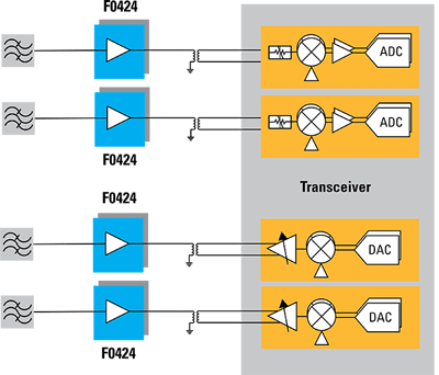 sub-6-ghz-block-diagram-F0424.png