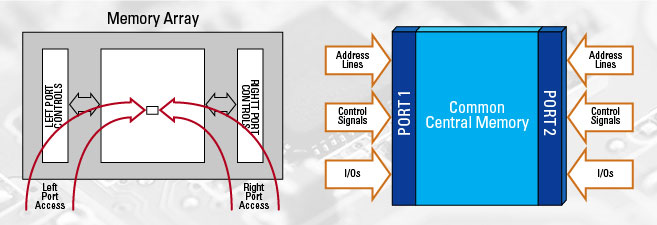 asynchronous-dual-port-memory-category-banner.jpg