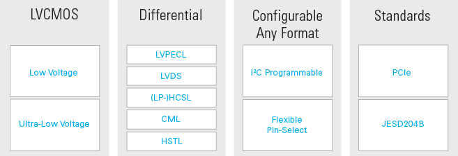 buffers-preselector.png