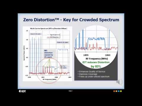 Zero-Distortion RF Technology by IDT