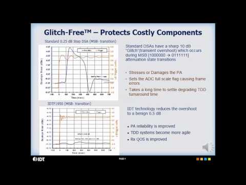 Glitch-Free RF Technology by IDT