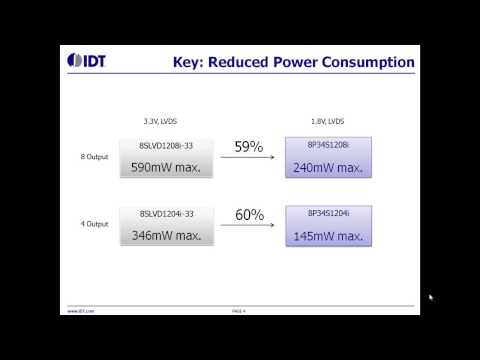 5PB11xx Ultra Low Jitter LVCMOS Buffers by IDT