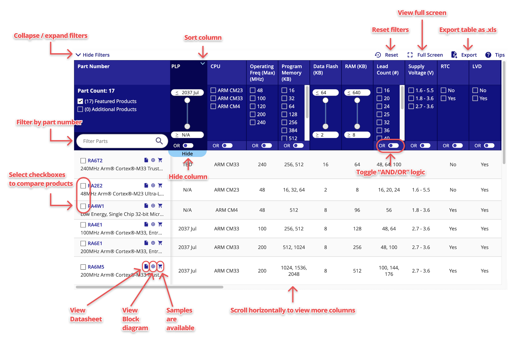 Parametric Table tips